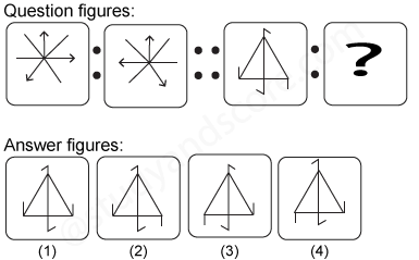 Non verbal reasoning, Analogy practice questions with detailed solutions, analogy question and answers with explanations, Non-verbal Analogy, analogy tips and tricks, practice tests for competitive exams, Free analogy practice questions